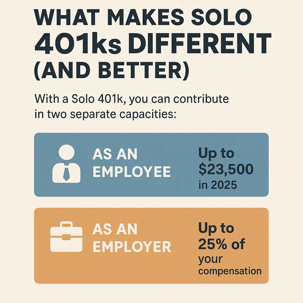 What Makes Solo 401ks Different
